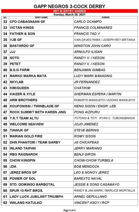 wpc entry names|March 28, 2021 Set A and B entry names .